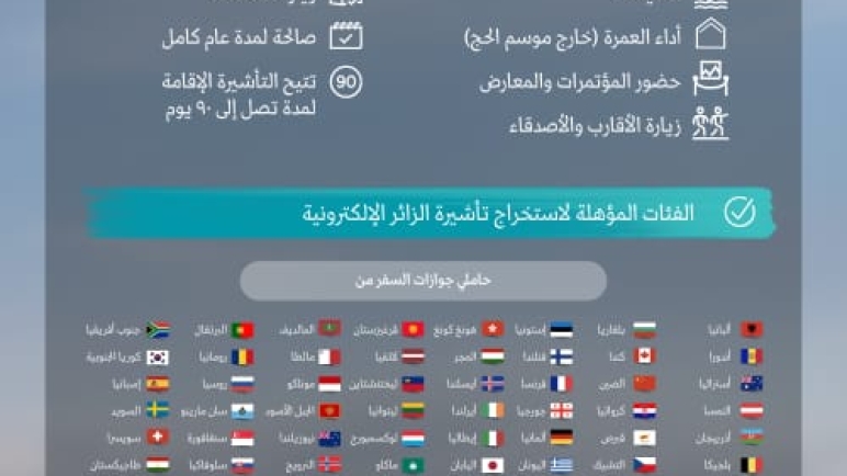 السعودية تتيح التأشيرة الإلكترونية لمواطني ثماني دول